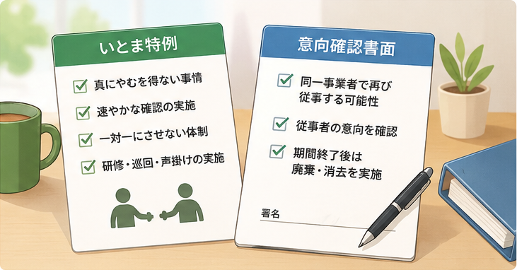 いとま特例と意向確認書面の確認イメージ